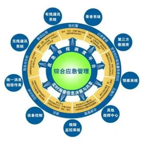 教育部點(diǎn)名四大專升本專業(yè)，安全評價業(yè)務(wù)前景廣闊
